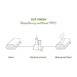 VAUDE Trailguide - Bovenbuis Tas Zwart -Sticky Baits-winkel Eco finishLOmX2CqOR5a4a